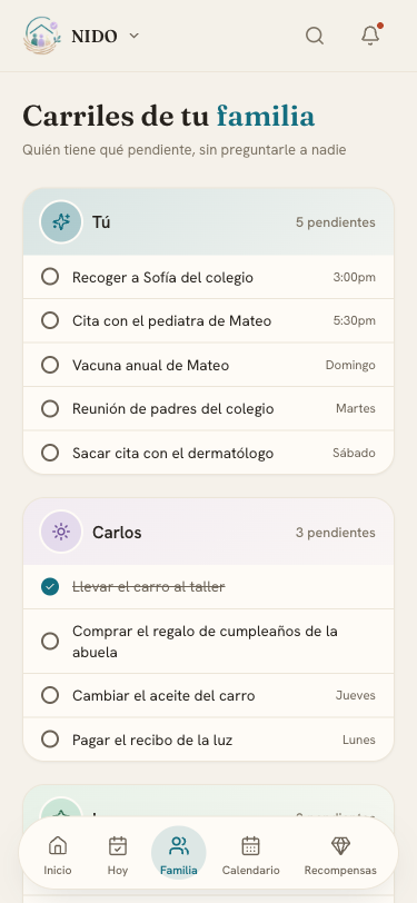 Quién hace qué, de un vistazo